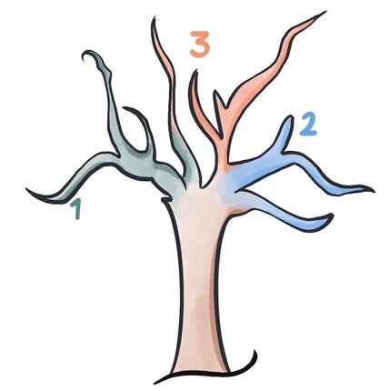 Wertebaum